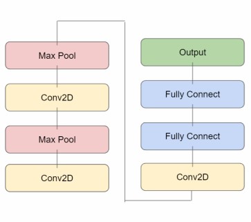 Algorithm Structure